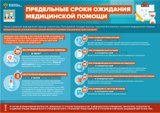 Сроки ожидания медпомощи