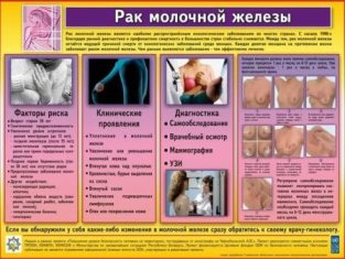 Рак груди